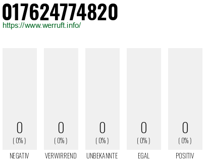 Rufnummer 017624774820 Telefonnummer 017624774820