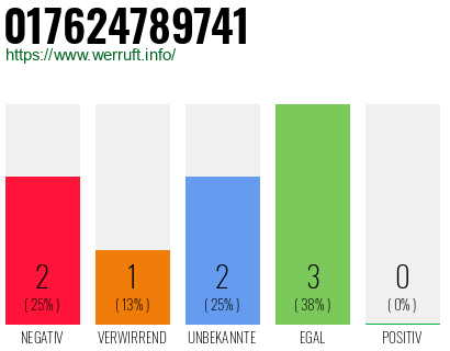 Telefonnummer 017624789741