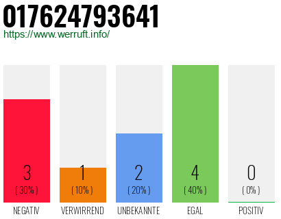 Rufnummer 017624793641 Telefonnummer 017624793641