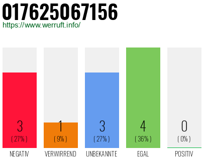 Rufnummer 017625067156 Telefonnummer 017625067156