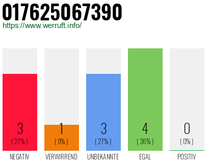 Rufnummer 017625067390 Telefonnummer 017625067390