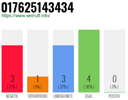 Rufnummer 017625143434 Telefonnummer 017625143434