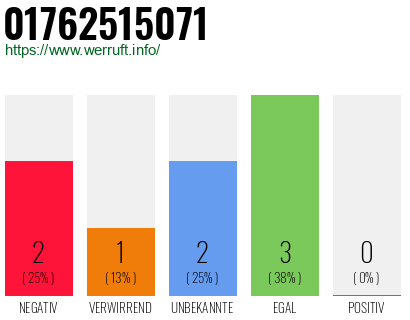 Telefonnummer 01762515071
