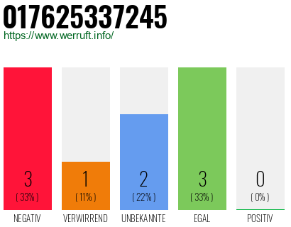 Telefonnummer 017625337245