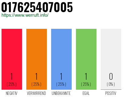 Telefonnummer 017625407005