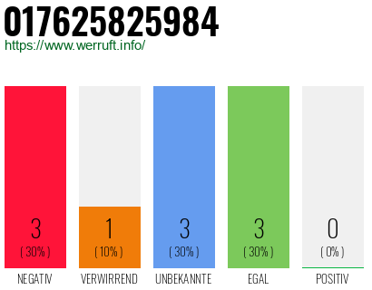 Rufnummer 017625825984 Telefonnummer 017625825984