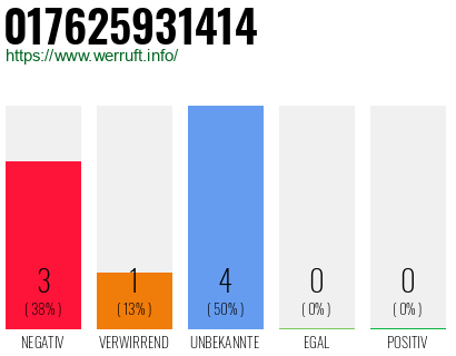 Rufnummer 017625931414 Telefonnummer 017625931414