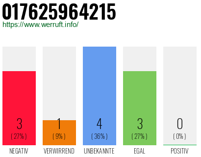 Rufnummer 017625964215 Telefonnummer 017625964215