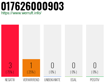 Rufnummer 017626000903 Telefonnummer 017626000903