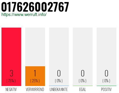 Rufnummer 017626002767 Telefonnummer 017626002767