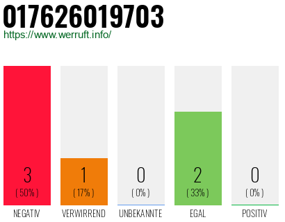 Rufnummer 017626019703 Telefonnummer 017626019703