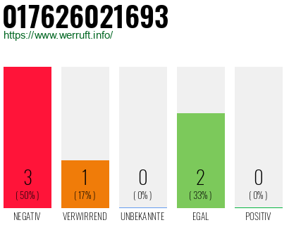 Telefonnummer 017626021693