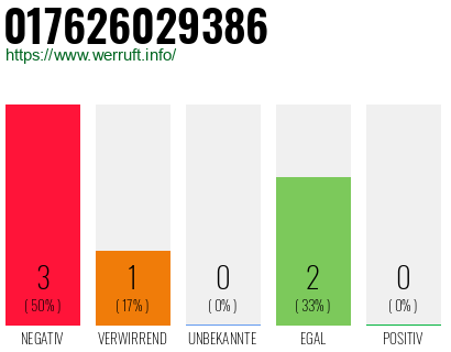 Rufnummer 017626029386 Telefonnummer 017626029386