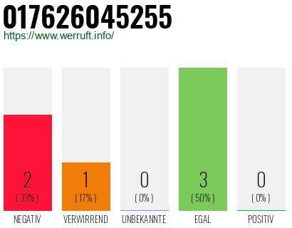 Telefonnummer 017626045255