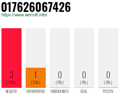 Rufnummer 017626067426 Telefonnummer 017626067426