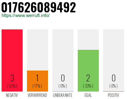 Rufnummer 017626089492 Telefonnummer 017626089492