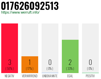 Rufnummer 017626092513 Telefonnummer 017626092513