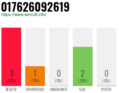 Rufnummer 017626092619 Telefonnummer 017626092619