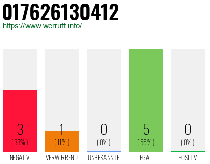 Rufnummer 017626130412 Telefonnummer 017626130412