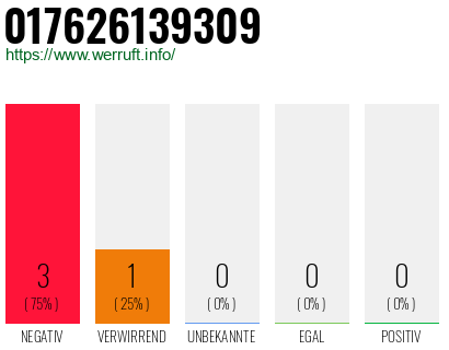 Rufnummer 017626139309 Telefonnummer 017626139309