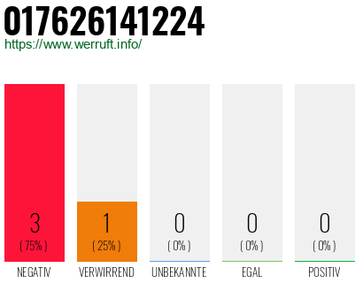 Rufnummer 017626141224 Telefonnummer 017626141224