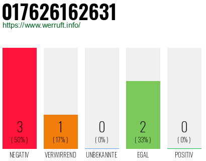 Rufnummer 017626162631 Telefonnummer 017626162631
