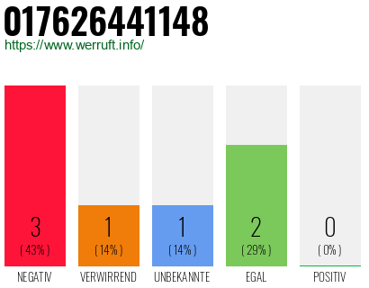 Rufnummer 017626441148 Telefonnummer 017626441148