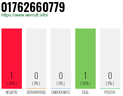 Telefonnummer 01762660779