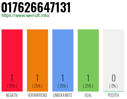 Telefonnummer 017626647131