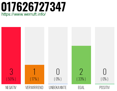 Rufnummer 017626727347 Telefonnummer 017626727347