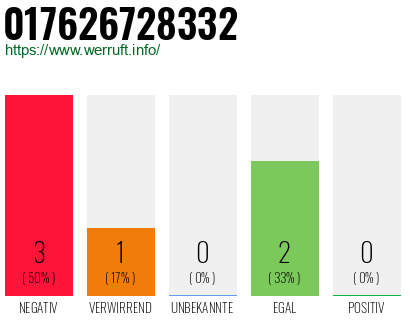 Rufnummer 017626728332 Telefonnummer 017626728332