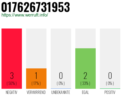 Rufnummer 017626731953 Telefonnummer 017626731953