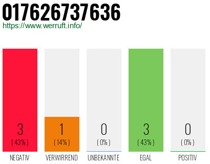 Rufnummer 017626737636 Telefonnummer 017626737636