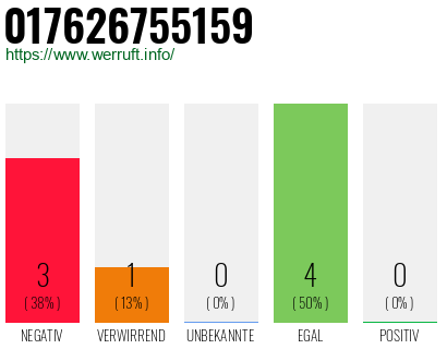 Rufnummer 017626755159 Telefonnummer 017626755159