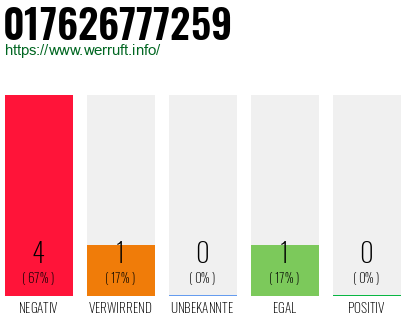 Rufnummer 017626777259 Telefonnummer 017626777259