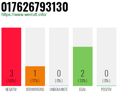 Rufnummer 017626793130 Telefonnummer 017626793130