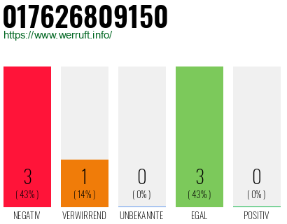 Rufnummer 017626809150 Telefonnummer 017626809150