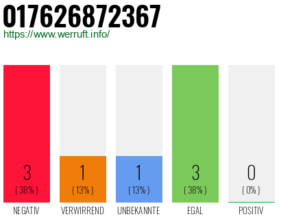 Rufnummer 017626872367 Telefonnummer 017626872367