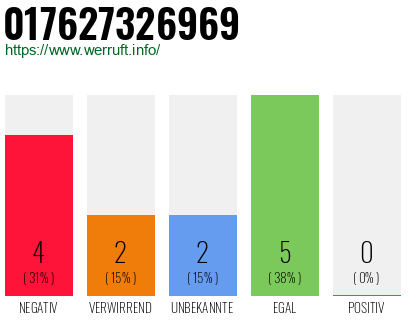 Rufnummer 017627326969 Telefonnummer 017627326969