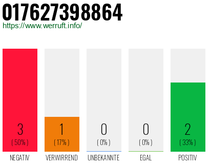 Rufnummer 017627398864 Telefonnummer 017627398864