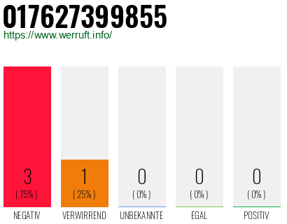 Rufnummer 017627399855 Telefonnummer 017627399855