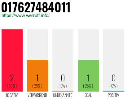 Telefonnummer 017627484011