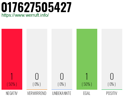 Telefonnummer 017627505427