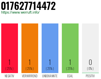 Telefonnummer 017627714472