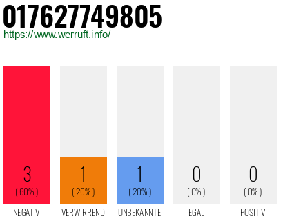Rufnummer 017627749805 Telefonnummer 017627749805