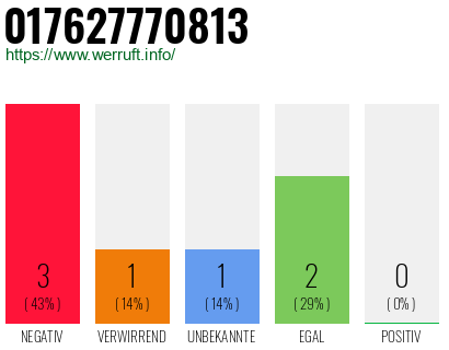 Rufnummer 017627770813 Telefonnummer 017627770813