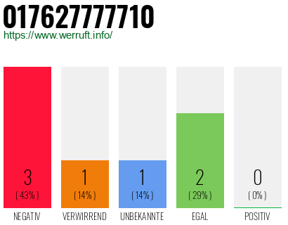 Rufnummer 017627777710 Telefonnummer 017627777710