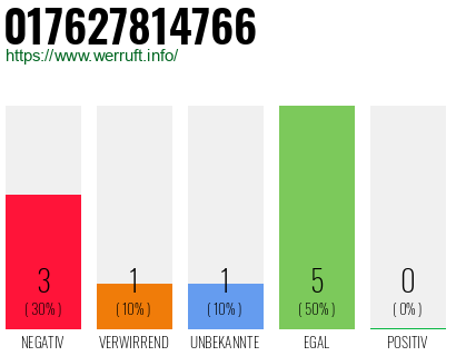 Rufnummer 017627814766 Telefonnummer 017627814766