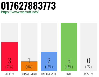 Telefonnummer 017627883773