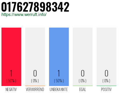 Telefonnummer 017627898342